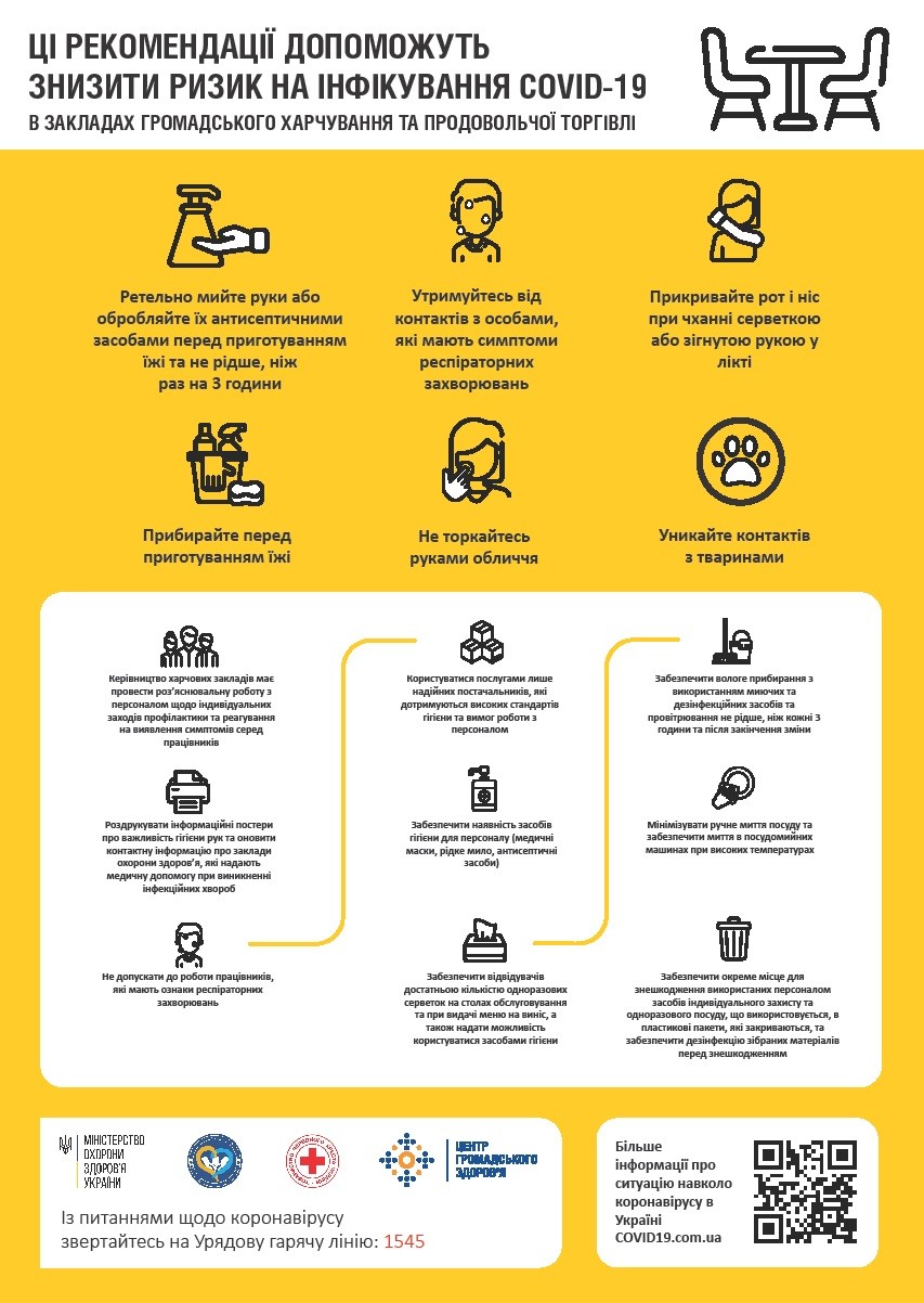 Ці рекомендації допоможуть знизити ризик на інфікування COVID-19