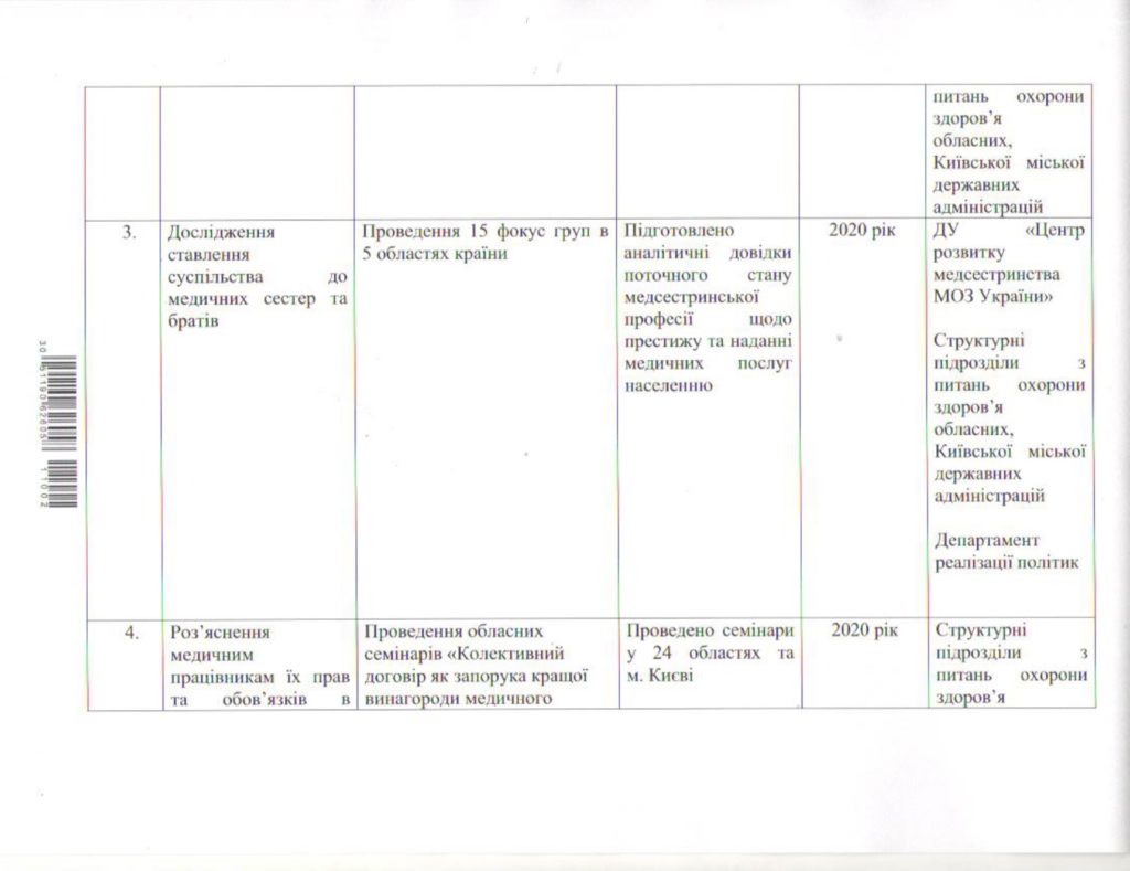 Рік медсестринства в Україні - 2020