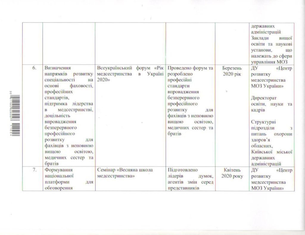 Рік медсестринства в Україні - 2020