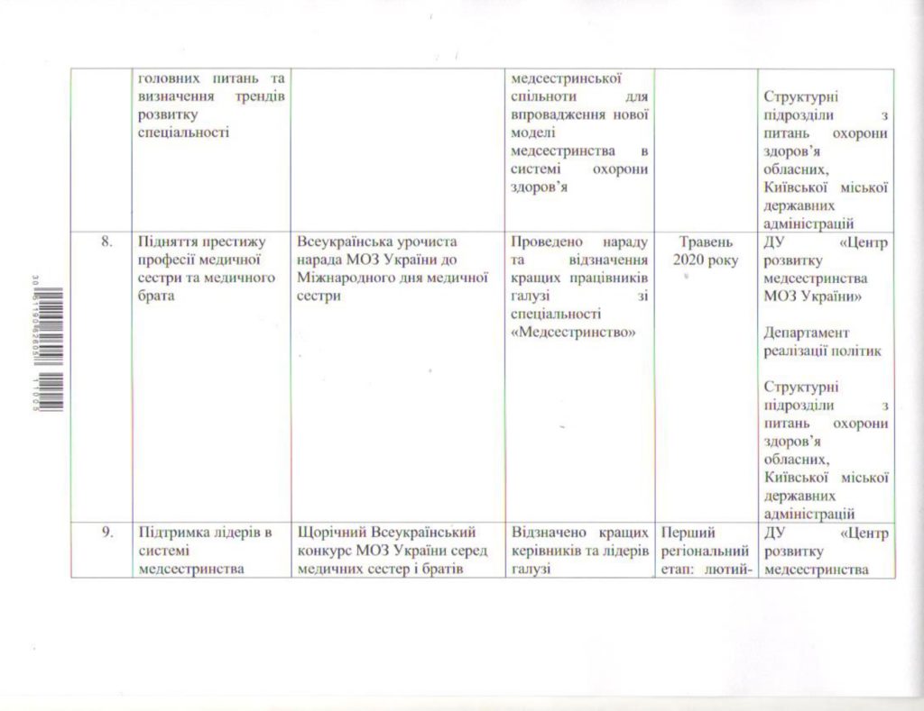 Рік медсестринства в Україні - 2020