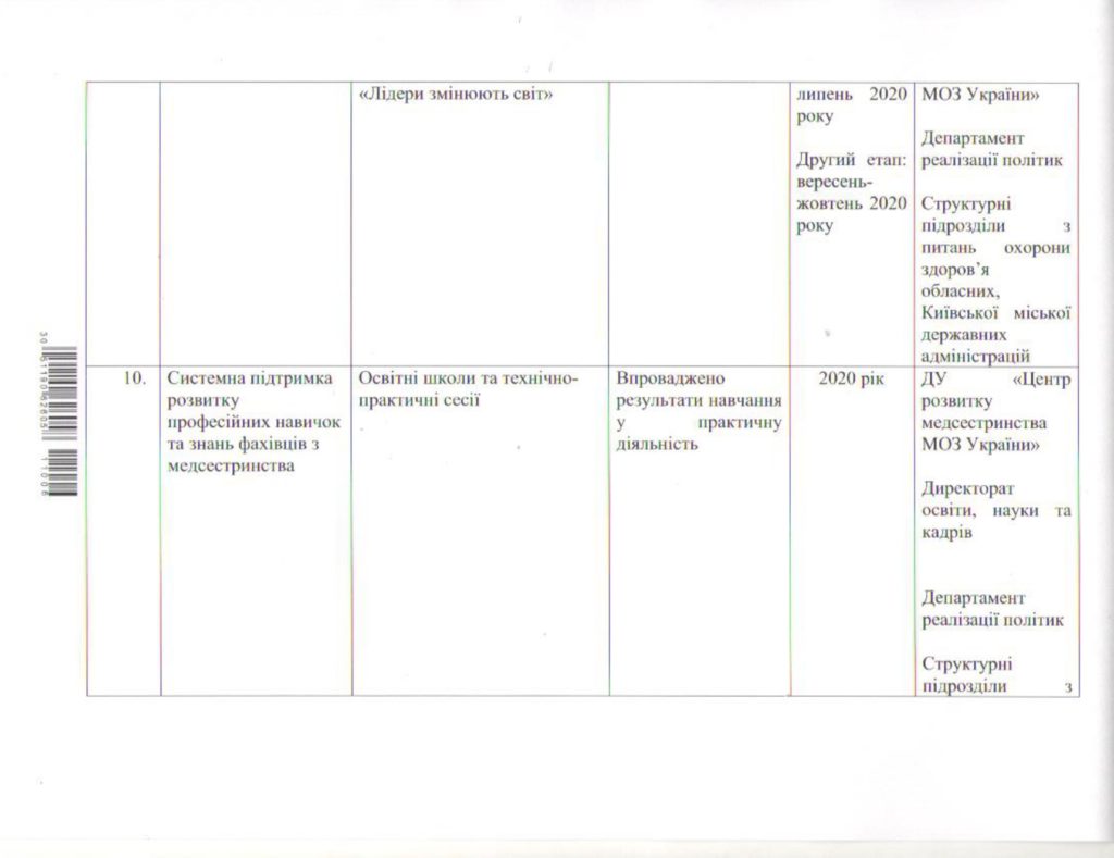 Рік медсестринства в Україні - 2020