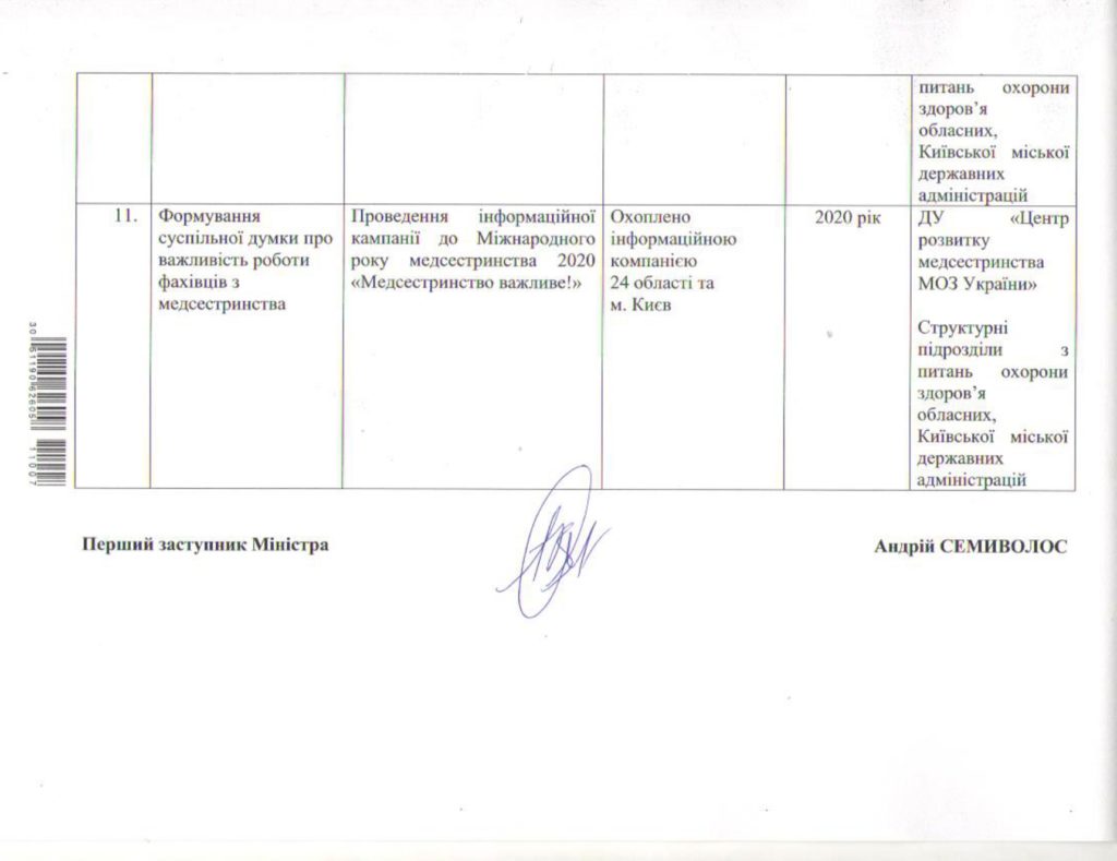 Рік медсестринства в Україні - 2020