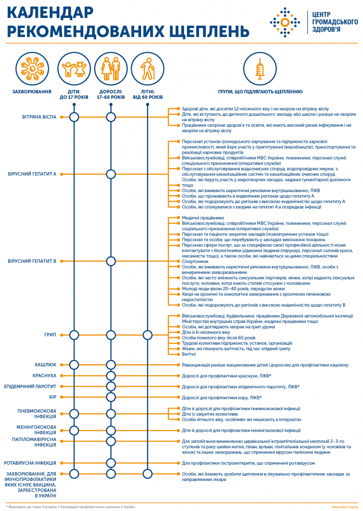 ВПРОВАДЖЕННЯ ДО КАЛЕНДАРЯ ПРОФІЛАКТИЧНИХ ЩЕПЛЕНЬ ПНЕВМОКОКОВОЇ КОН’ЮГОВАНОЇ ВАКЦИНИ