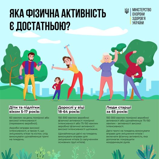 Яка фізична активність є достатньою: пояснення МОЗ