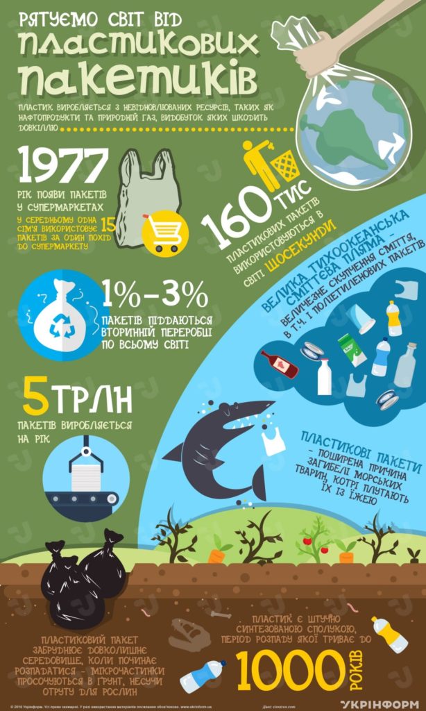 Чому відмовляючись від поліетилену, ми спасаємо довкілля та власне здоров’я?