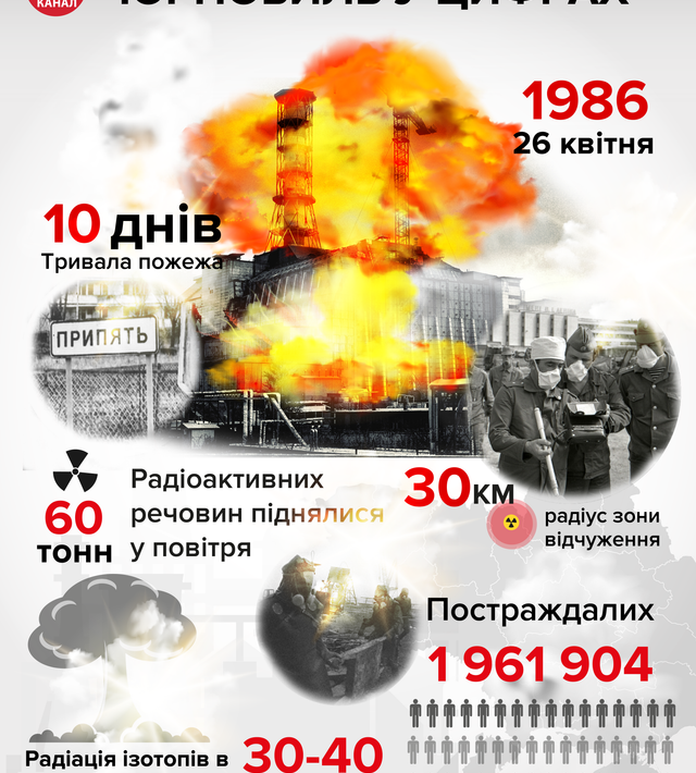 Профілактика захворювань учасників ліквідації наслідків аварії на Чорнобильській АЕС та потерпілих від Чорнобильської катастрофи