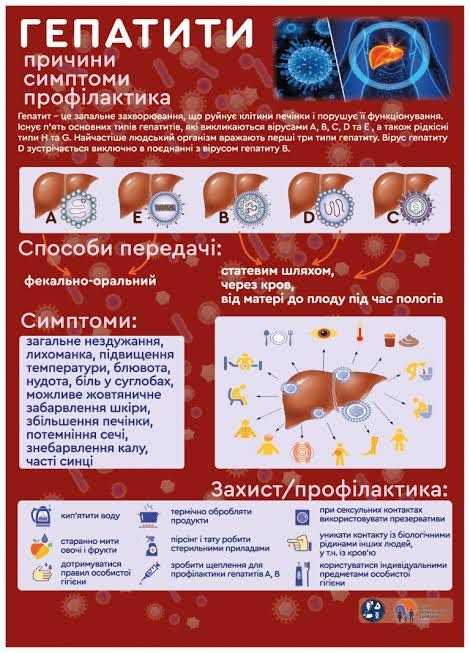 Профілактика та рання діагностика вірусних гепатитів